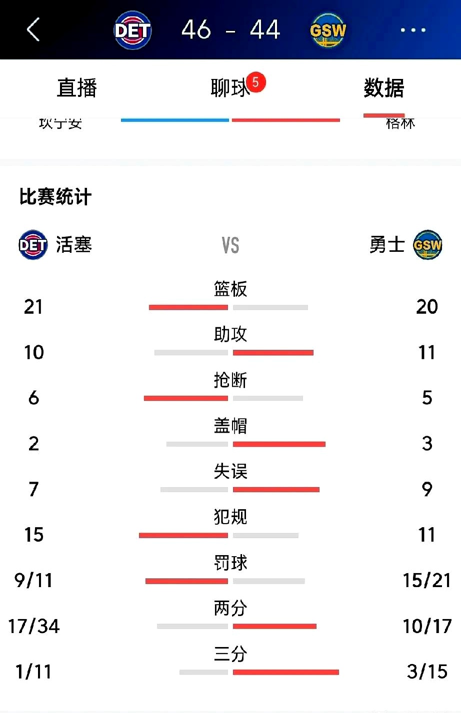 活塞新赛季技术统计数据曝光的简单介绍 活塞新赛季技术统计数据曝光的简单介绍